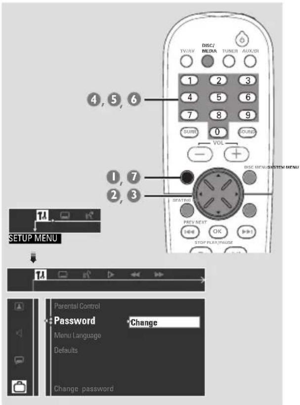 PHILIPS MX3910D - Modification du mot de passe - 1