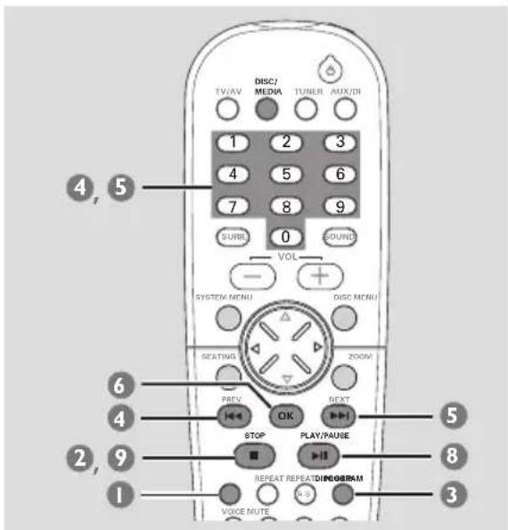 PHILIPS MX3910D - Programmation de morceaux favoris (CD audio et VCD) - 1