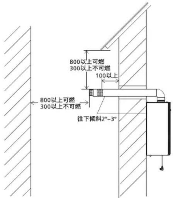 PHILIPS AquaShield AWH7307 - ■ 标准安装范例 - 1