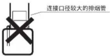 PHILIPS AquaShield AWH7307 - ■ 排烟管安装设置图 - 3