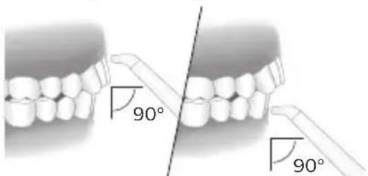 90° 90°