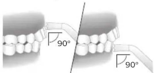 90° 90°