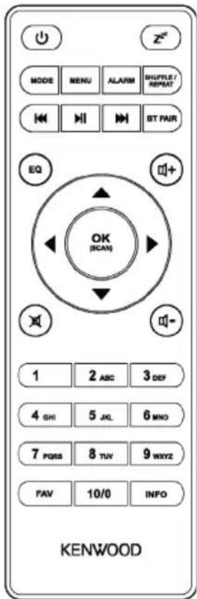 KENWOOD CR-ST120S - Remote control - 1