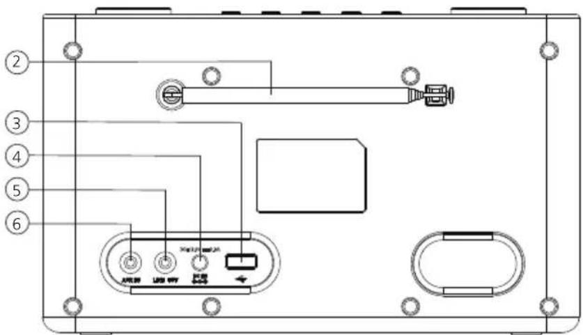 KENWOOD CR-ST120S - Components and functions - 2
