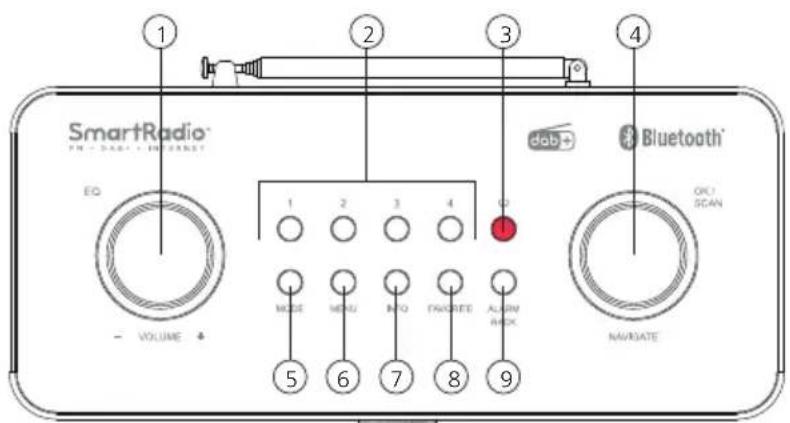 KENWOOD CR-ST120S - Componenti e funzioni - 3