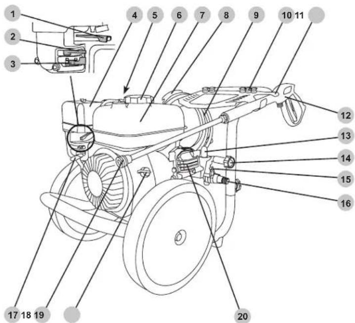 Simpson Powerwasher PW61429 - UBICACIÓN DE COMPONENTE - 1