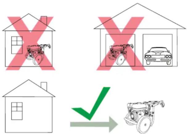 Simpson Powerwasher PW61429 - VAPORES TÓXICOS - 1