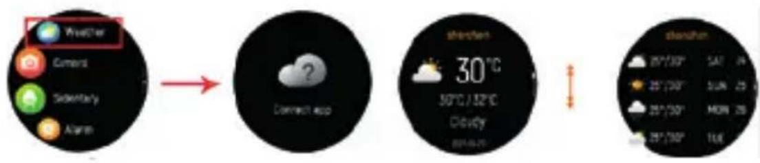 DCU Sophie 34157095 - Clima: - 1