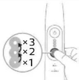 PHILIPS Sonicare 6100 HX7401 - Nastavenia intenzity - 2