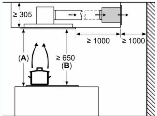 ≥ 305 ≥ 1000 ≥ 1000 (A) ≥ 650 (B)