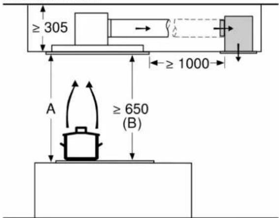 ≥ 305 ≥ 1000 A ≥ 650 (B)