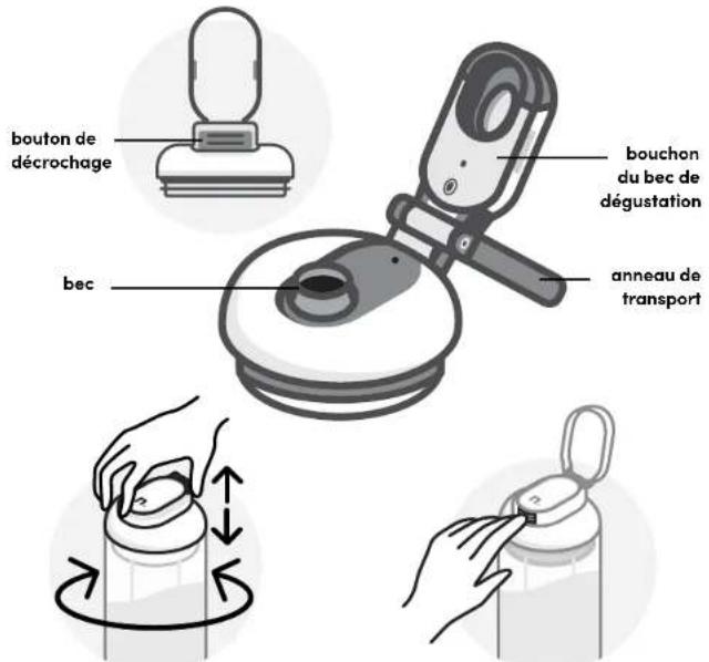 NUTRIBULLET Flex - Utilisation du couvercle de dégustation nutribullet Flex™ avec anneau de transport : - 1