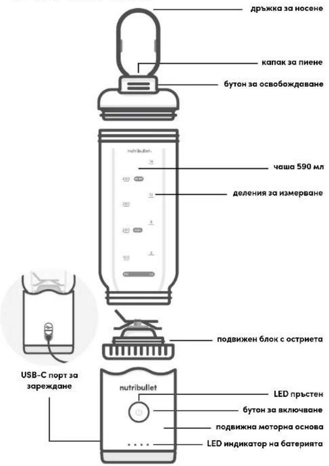 NUTRIBULLET Flex - Съдържание на опаковката - 6
