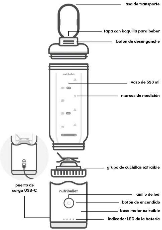 NUTRIBULLET Flex - Contenido de la caja - 6