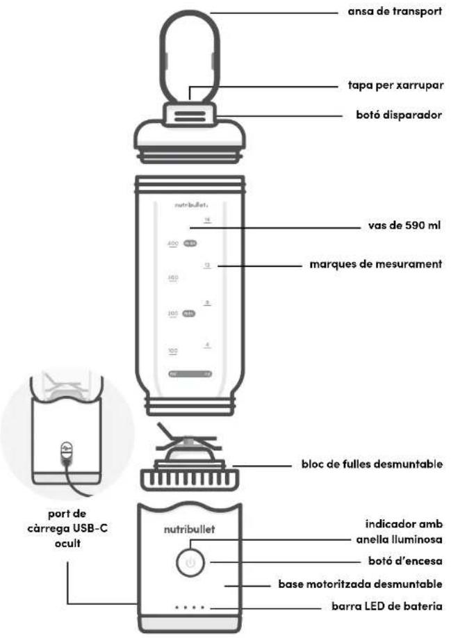 NUTRIBULLET Flex - Què inclou? - 6