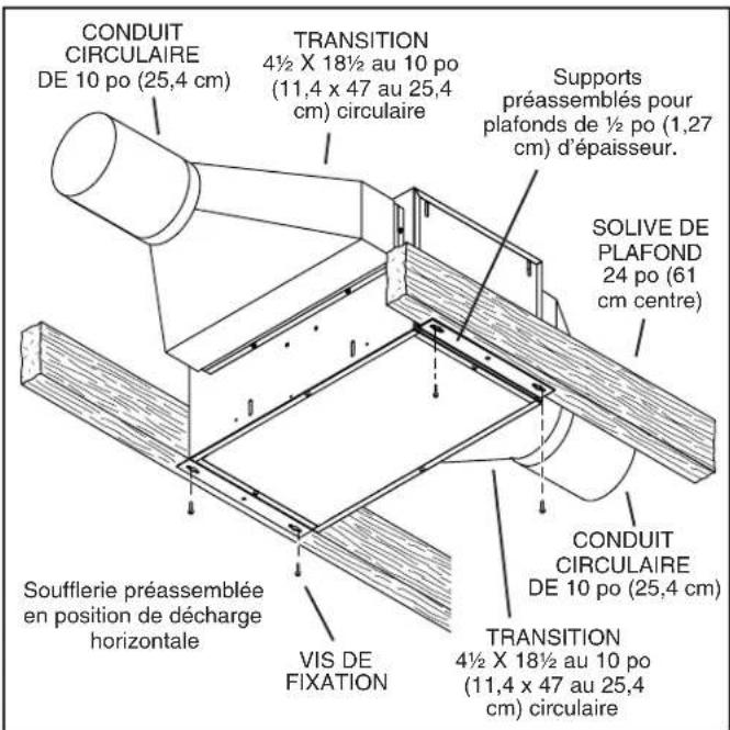 CONDUIT CIRCULAIRE DE 10 po (25,4 cm) TRANSITION 4½ X 18½ au 10 po (11,4 x 47 au 25,4 cm) circulaire Supports préassemblés pour plafonds de ½ po (1,27 cm) d'épaisseur. SOLIVE DE PLAFOND 24 po (61 cm centre) CONDUIT CIRCULAIRE DE 10 po (25,4 cm) TRANSITION 4½ X 18½ au 10 po (11,4 x 47 au 25,4 cm) circulaire VIS DE FIXATION Soufflerie préassemblée en position de décharge horizontale