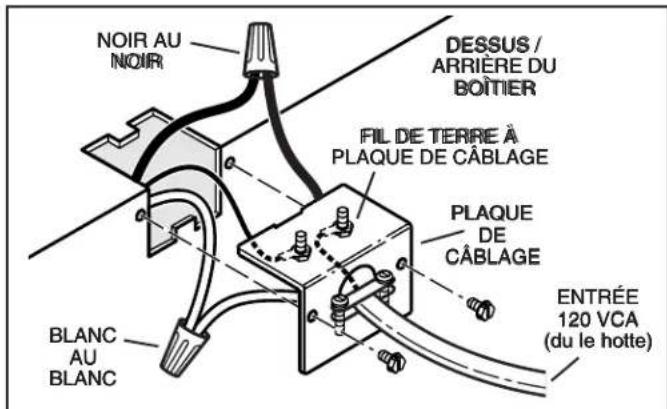 NOIR AU NOIR DESSUS / ARRIÈRE DU BOÎTIER FIL DE TERRE À PLAQUE DE CÂBLAGE PLAQUE DE CÂBLAGE ENTRÉE 120 VCA (du le hotte) BLANC AU BLANC