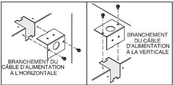 BRANCHEMENT DU CÂBLE D'ALIMENTATION À L'HORIZONTALE BRANCHEMENT DU CÂBLE D'ALIMENTATION À LA VERTICALE