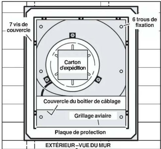 7 vis de couvercle 6 trous de fixation Carton d'expédition Couvercle du boîtier de câblage Grillage aviaire Plaque de protection EXTÉRIEUR—VUE DU MUR
