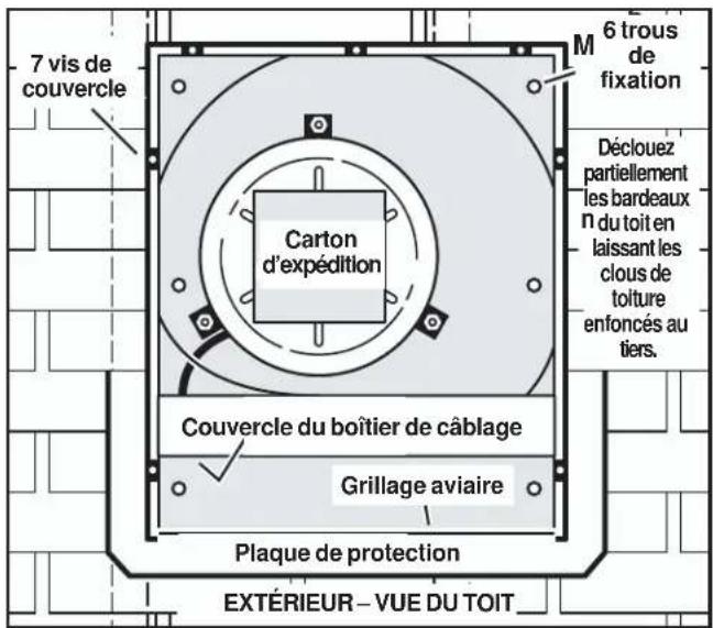 7 vis de couvercle Carton d'expédition 6 trous de fixation Déclouez partiellement les bardeaux n du toit en laissant les clous de toiture enfoncés au tiers. Couvercle du boîtier de câblage Grillage aviaire Plaque de protection EXTÉRIEUR – VUE DU TOIT