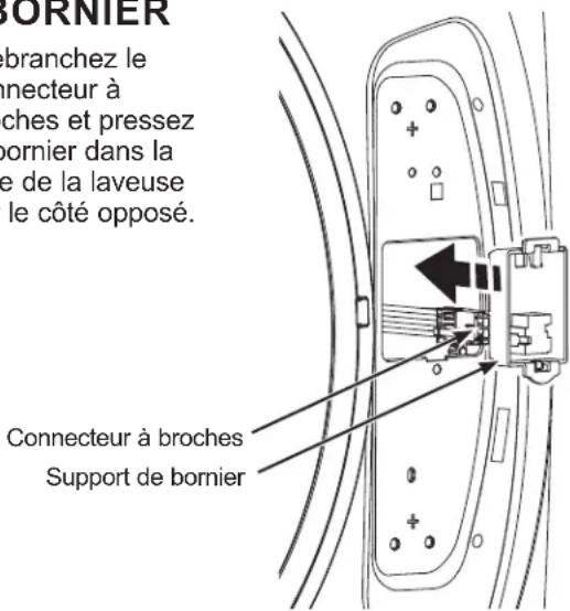 GE GFW350SPY - ⑧ REBRANCHEZ LE CONNECTEUR À BROCHES DE LA LAVEUSE ET REPLACEZ LE SUPPORT DE BORNIER - 1