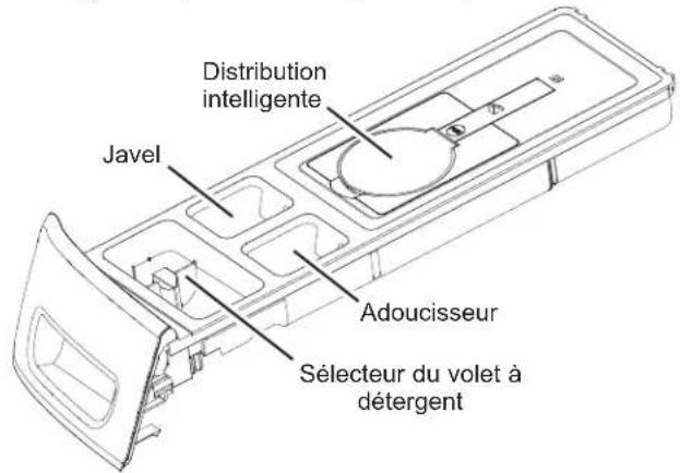GE GFW350SPY - Utilisation de la laveuse - 1