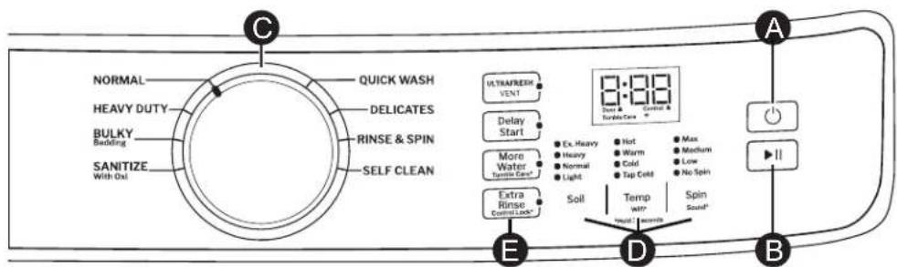 GE GFW350SPY - Getting started - 10