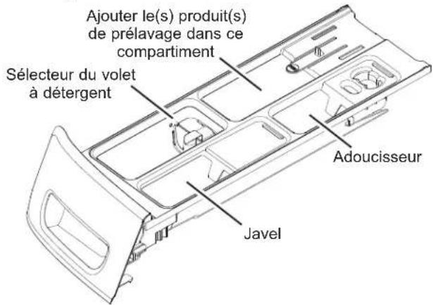 GE GFW350SPY - Utilisation de la laveuse - 2
