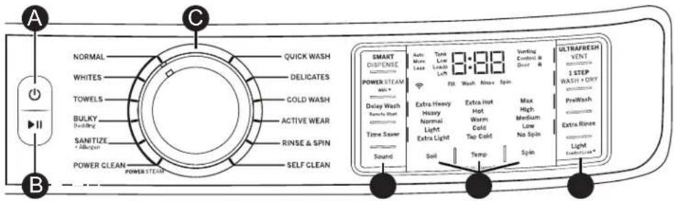 GE GFW350SPY - Getting started - 4