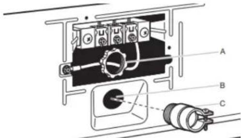 MAYTAG MED6205RF - Attach direct wire strain relief - 1