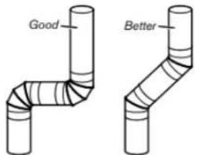 MAYTAG MED6205RF - Maintain Good Airflow - 1