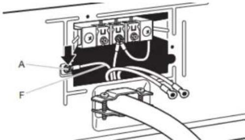 MAYTAG MED6205RF - Raccordement du câble d'alimentation à 4 fils - 8