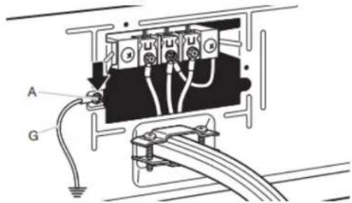 MAYTAG MED6205RF - Connect external ground wire - 1