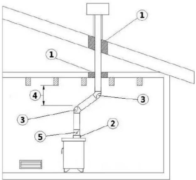 Cadel Spin 8 - EXEMPLES D'INSTALLATION CORRECTE - 1