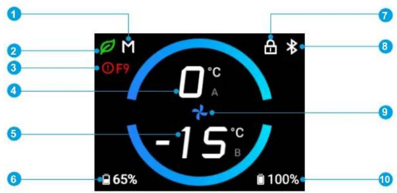 Anker SOLIX EverFrost 2 - Guide de l'écran - 1