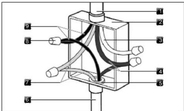 KITCHENAID KCID936SBL - Raccordement du câble 4 fils de l'alimentation électrique au câble 3 fils de la table de cuisson - 1