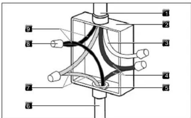 KITCHENAID KCID936SBL - Cable de 4 hilos desde el suministro a cable de 3 hilos desde la placa de cocción - 1