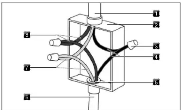 KITCHENAID KCID936SBL - Raccordement du câble 3 fils de l'alimentation électrique au câble 3 fils de la table de cuisson - 1