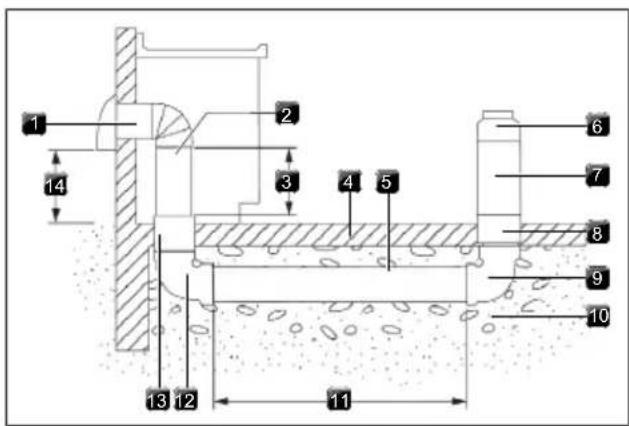 KITCHENAID KCID936SBL - Installations sur dalle de béton – évacuation murale - 1