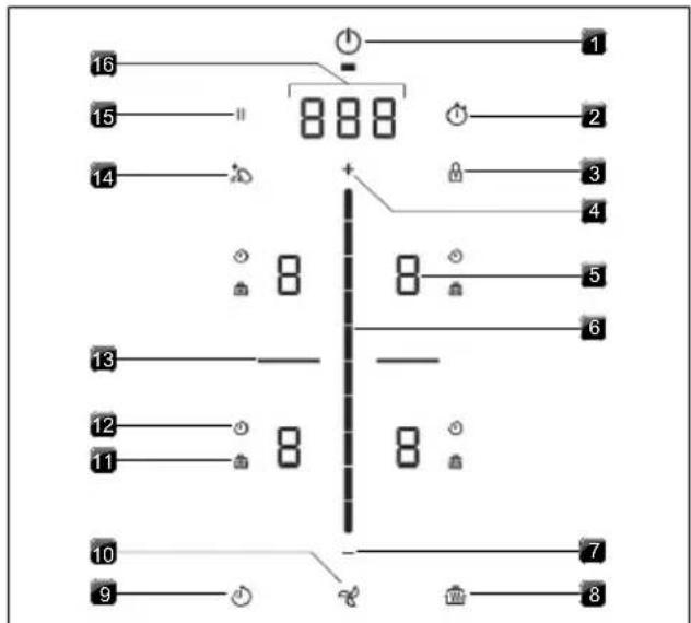 KITCHENAID KCID936SBL - Operating panel - 1