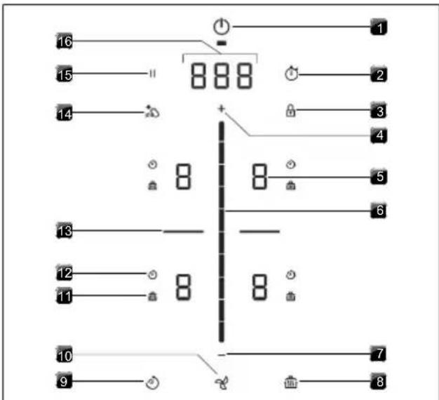 KITCHENAID KCID936SBL - Panel de mandos - 1