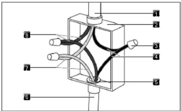 KITCHENAID KCID936SBL - Cable de 3 hilos desde el suministro a cable de 3 hilos desde la placa de cocción - 1