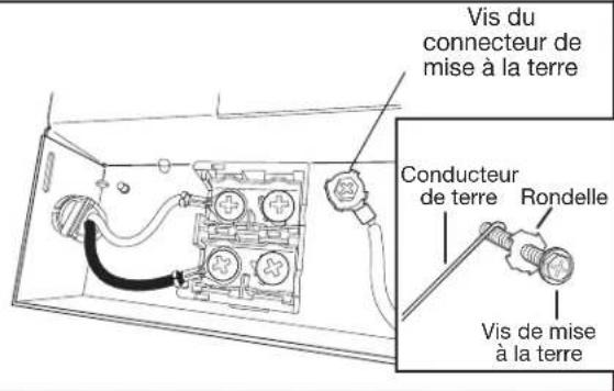 KITCHENAID KDPS724SPS - Connecter le conducteur de liaison à la terre - 1