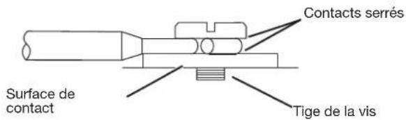 KITCHENAID KDPS724SPS - Connecter les conducteurs restants - 3