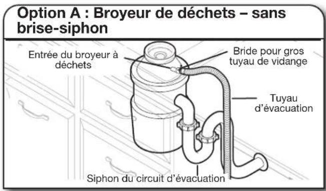 KITCHENAID KDPS724SPS - Raccordement du tuyau de vidange - 1