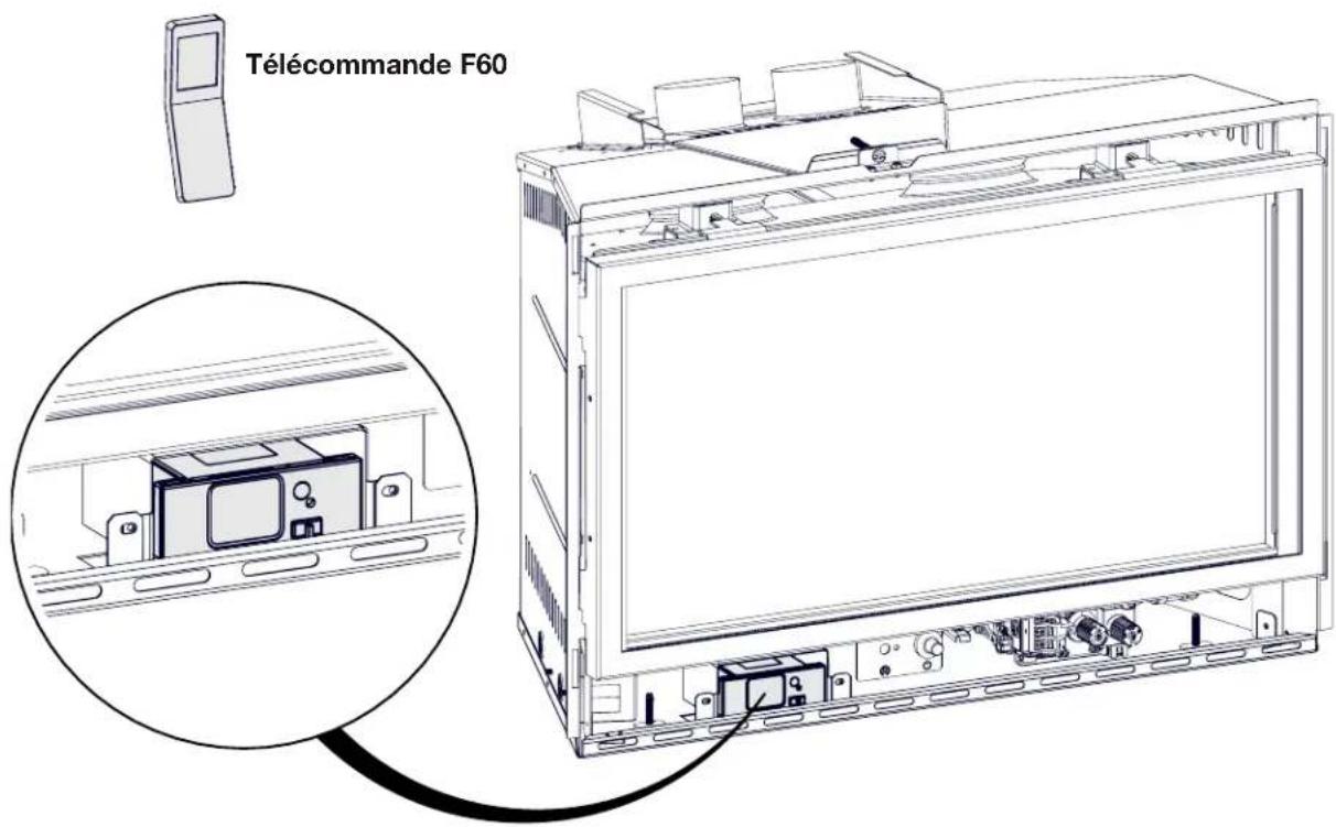 Télécommande F60