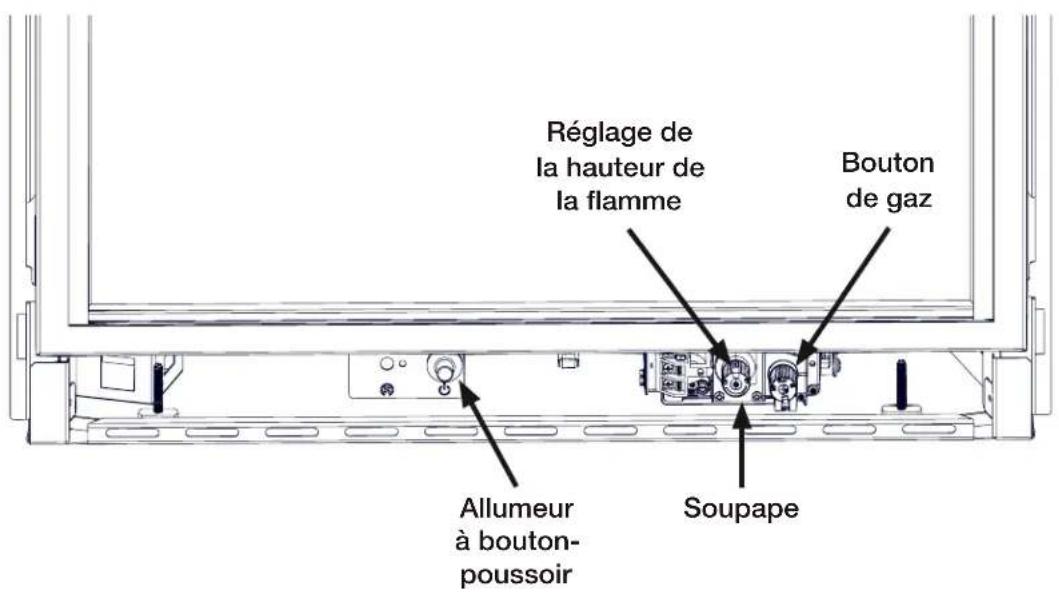 Réglage de la hauteur de la flamme Bouton de gaz Allumeur à bouton- poussoir Soupape