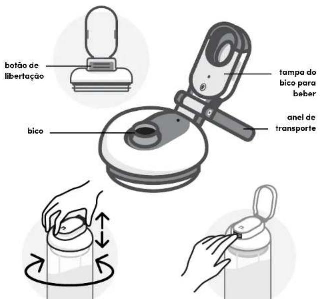 NUTRIBULLET Flex XL - Utilização do liquidificador portátil nutribullet® Flex - 9
