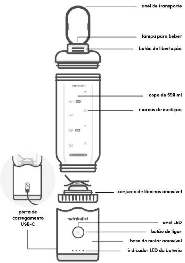 NUTRIBULLET Flex XL - Conteúdo da embalagem - 6