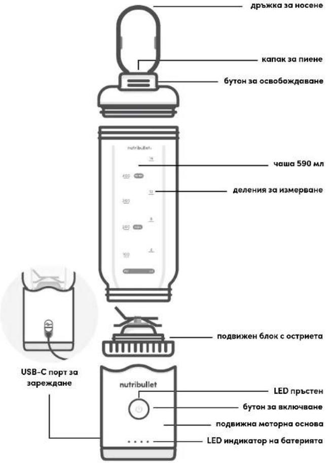 NUTRIBULLET Flex XL - Съдържание на опаковката - 6